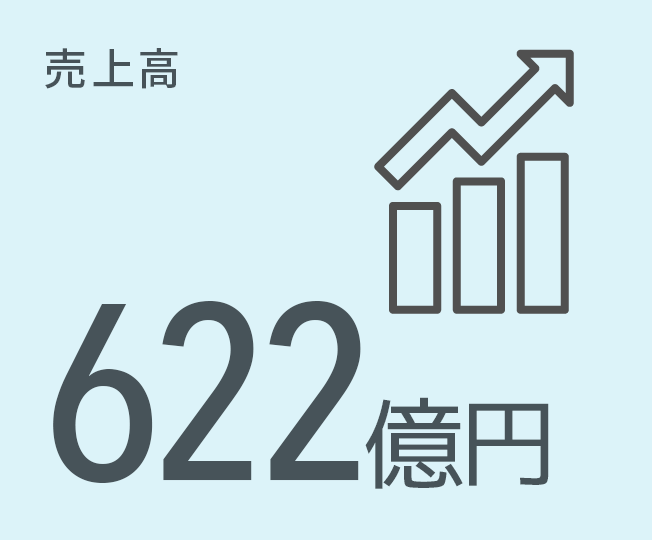 売上高606億円