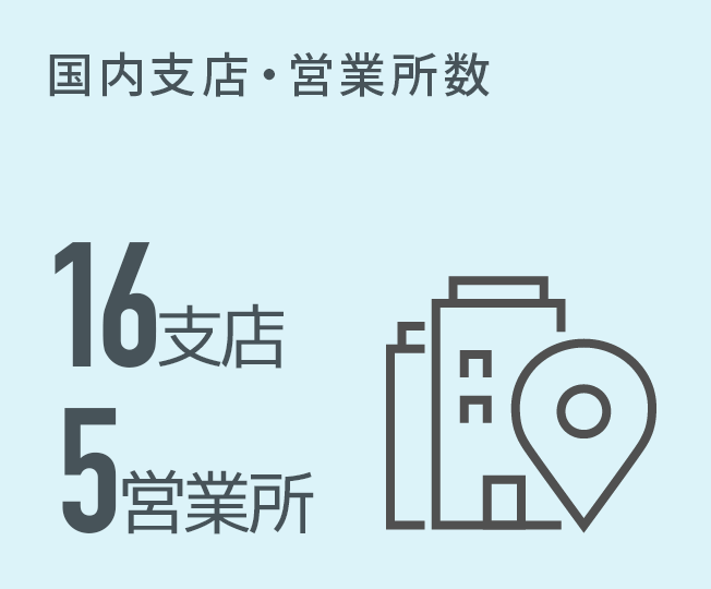 国内支店・営業所数16支店・6営業所