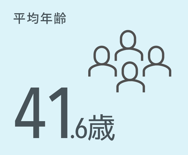 平均年齢41.9歳
