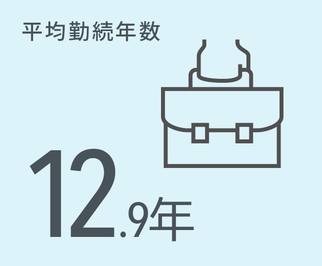 平均勤続年数13.2年